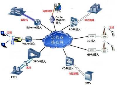 4G普及背景下華為5G技術崛起與網絡設備銷售的戰略優勢