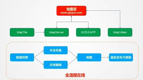 打造在線桌面地理信息系統 地圖派發布多人多端協同制圖產品，推動網絡與信息安全軟件開發