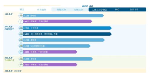 全球TCR發現者助陣，中美兩地布局GMP車間 這家實體瘤公司3-5年沖擊產品上市